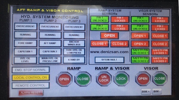 ISM Marine Hydraulic Ramp&Visor Control Systems for Ferries